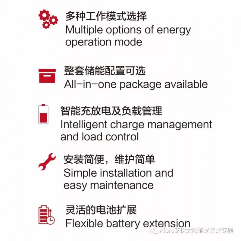 十年磨一劍——艾伏戶(hù)用光伏儲能逆變器盛大發(fā)布