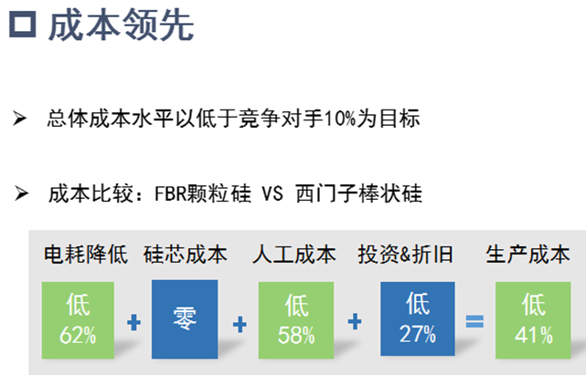 保利協(xié)鑫:差異化技術(shù)路線(xiàn)重塑競爭優(yōu)勢