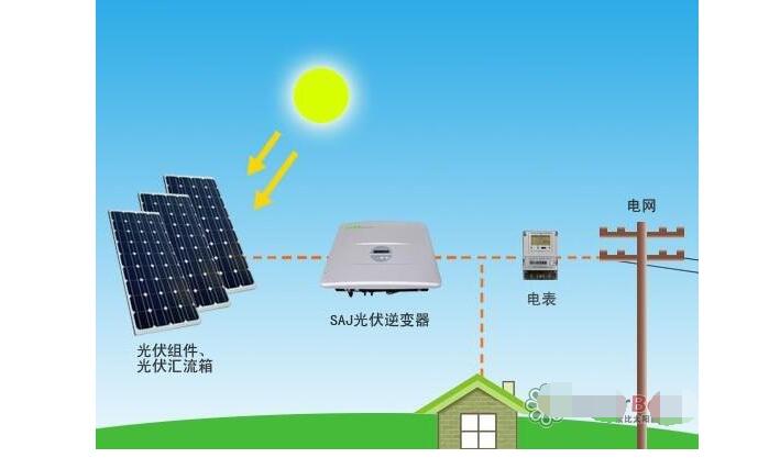 家庭光伏逆變器安裝位置及安裝時(shí)注意事項