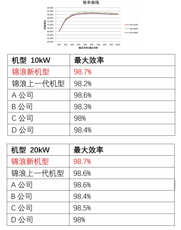 “浪”耀浦江，愛(ài)滿(mǎn)人間——錦浪科技5-20kW戶(hù)用三相逆變器全新發(fā)布
