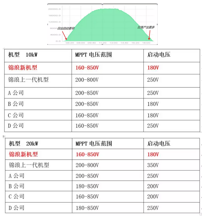 “浪”耀浦江，愛(ài)滿(mǎn)人間——錦浪科技5-20kW戶(hù)用三相逆變器全新發(fā)布