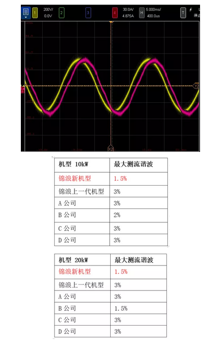 “浪”耀浦江，愛(ài)滿(mǎn)人間——錦浪科技5-20kW戶(hù)用三相逆變器全新發(fā)布