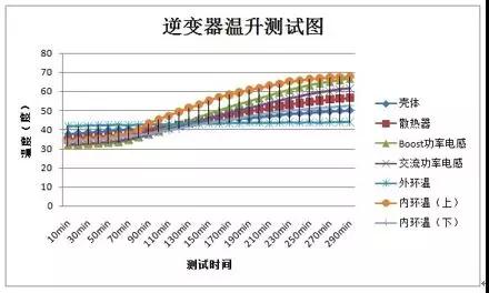 “浪”耀浦江，愛(ài)滿(mǎn)人間——錦浪科技5-20kW戶(hù)用三相逆變器全新發(fā)布
