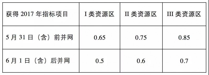 由政策回歸市場(chǎng)，光伏行業(yè)即將成年！