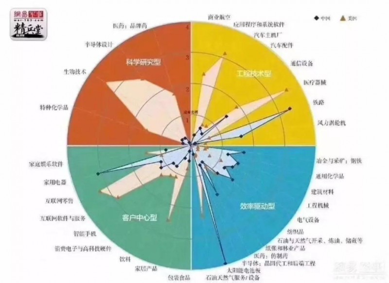 由政策回歸市場(chǎng)，光伏行業(yè)即將成年！