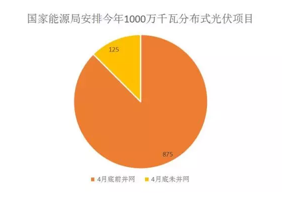“控規模”為的是“強體質(zhì)” 光伏產(chǎn)業(yè)亟需提升核心競爭力