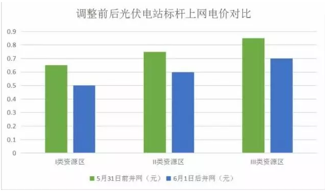 “控規模”為的是“強體質(zhì)” 光伏產(chǎn)業(yè)亟需提升核心競爭力