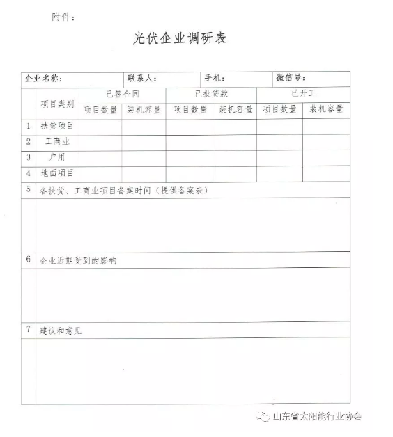 多地光伏行業(yè)協(xié)會(huì )發(fā)起“531新政”企業(yè)影響調查