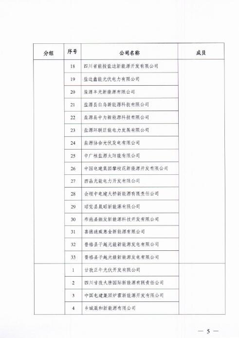 能源局四川監管辦發(fā)布開(kāi)展光伏發(fā)電專(zhuān)項監管現場(chǎng)檢查的通知