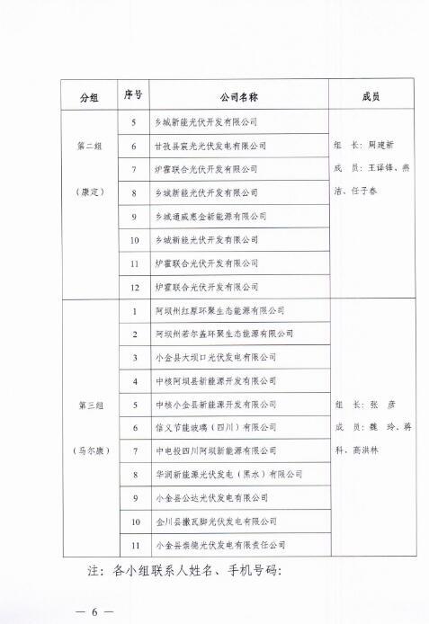 能源局四川監管辦發(fā)布開(kāi)展光伏發(fā)電專(zhuān)項監管現場(chǎng)檢查的通知
