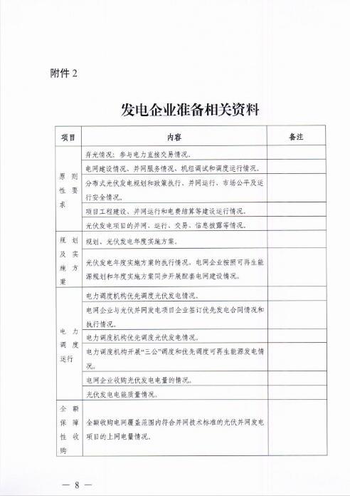 能源局四川監管辦發(fā)布開(kāi)展光伏發(fā)電專(zhuān)項監管現場(chǎng)檢查的通知