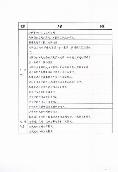 能源局四川監管辦發(fā)布開(kāi)展光伏發(fā)電專(zhuān)項監管現場(chǎng)檢查的通知