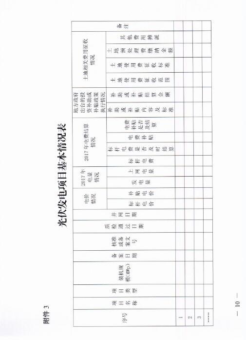 能源局四川監管辦發(fā)布開(kāi)展光伏發(fā)電專(zhuān)項監管現場(chǎng)檢查的通知