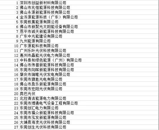 目前廣東省受影響光伏項目4090個(gè) 容量925.72MW！
