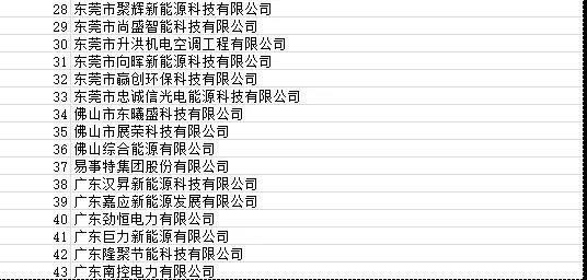 目前廣東省受影響光伏項目4090個(gè) 容量925.72MW！