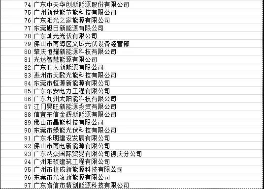 目前廣東省受影響光伏項目4090個(gè) 容量925.72MW！