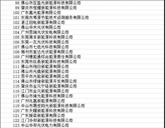 目前廣東省受影響光伏項目4090個(gè) 容量925.72MW！