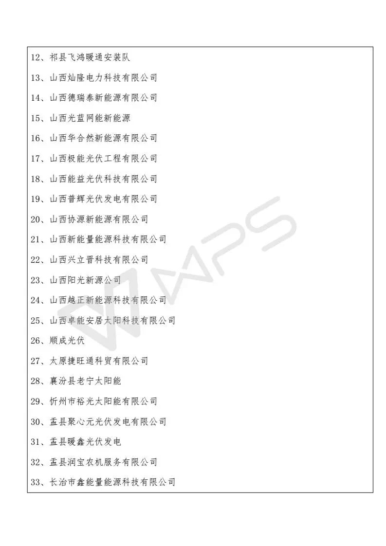 山西省受531新政影響項目13589個(gè)、規模268MW