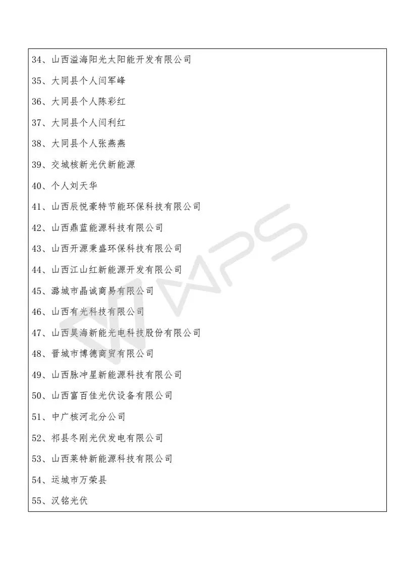 山西省受531新政影響項目13589個(gè)、規模268MW