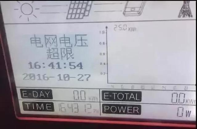 戶(hù)用系統運維痛點(diǎn)知多少