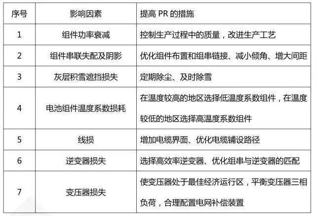 戶(hù)用系統運維痛點(diǎn)知多少