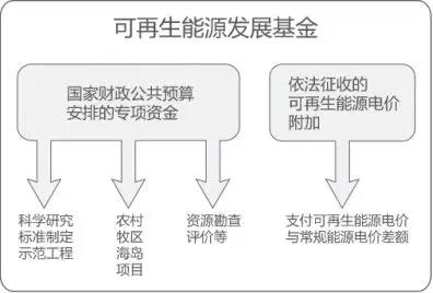 曹仁賢：再問(wèn)財政部可再生能源補貼為什么入不敷出？
