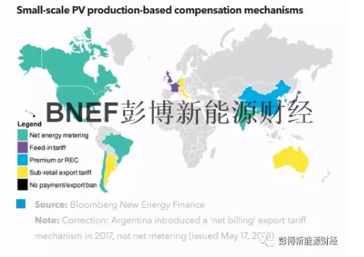 國際經(jīng)驗:探尋屋頂光伏合適的上網(wǎng)電價(jià)機制