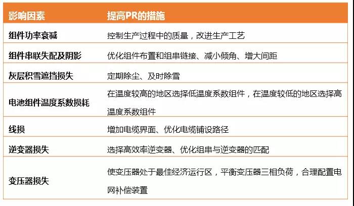 電站 “疑難雜癥”多，運維學(xué)會(huì )這幾招輕松搞定！
