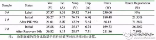 夏至已至，且看海南站如何獨享“清涼”