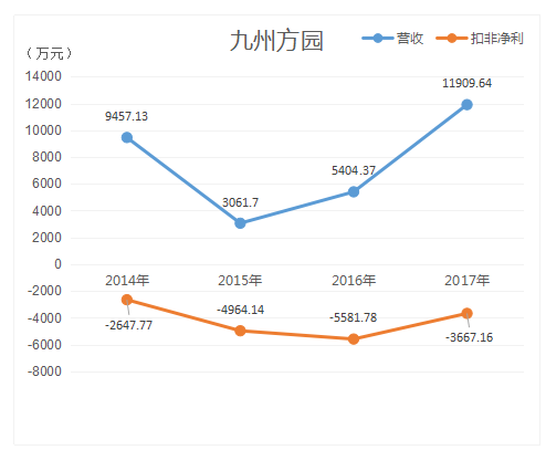 售賣(mài)子公司累獲3億巨資 新三板光伏公司業(yè)績(jì)上演“過(guò)山車(chē)”
