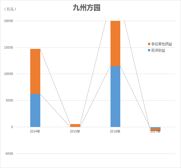 售賣(mài)子公司累獲3億巨資 新三板光伏公司業(yè)績(jì)上演“過(guò)山車(chē)”