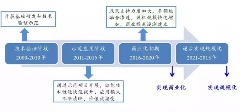 “531”巨震后，光伏市場(chǎng)將更巨大 ！