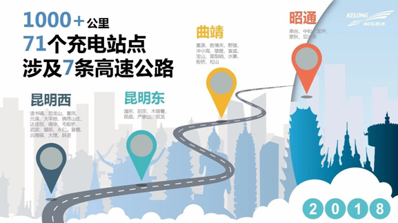 科華恒盛為云南交投71個(gè)充電站提供電動(dòng)汽車(chē)充電系統