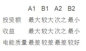 儲能電站系統組成與功能性解析