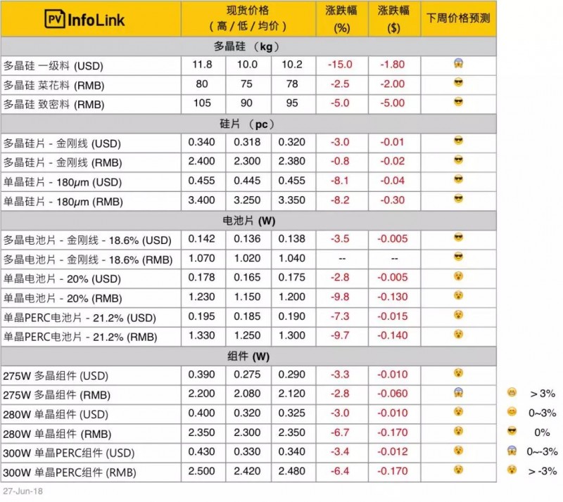 單晶硅片大幅調降以跟進(jìn)多晶性?xún)r(jià)比