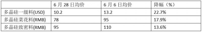 減產(chǎn)、降價(jià)、奔向海外、出售資產(chǎn)——光伏新政滿(mǎn)月眾生相