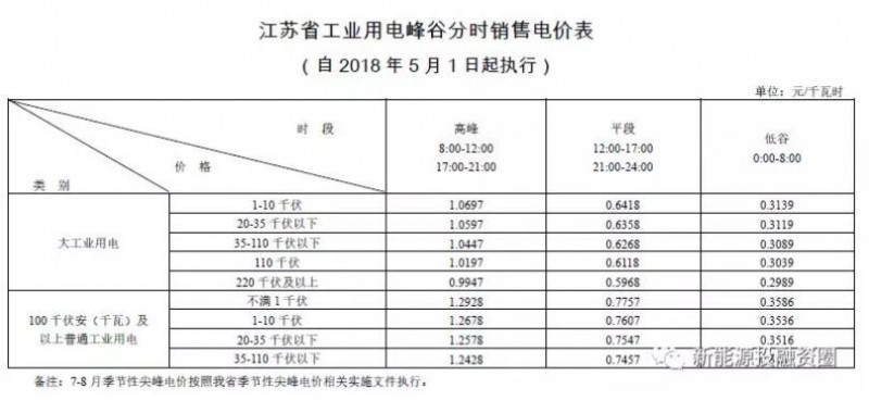全國首個(gè)無(wú)補貼分布式光伏項目是特例還是預示著(zhù)平價(jià)上網(wǎng)時(shí)代的來(lái)臨？！