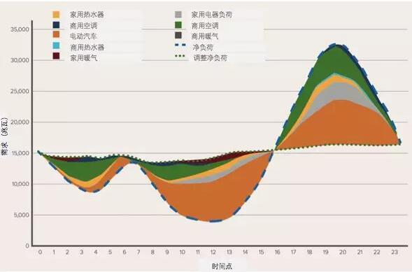 突破極限：需求彈性助力太陽(yáng)能、風(fēng)能等可再生能源市場(chǎng)發(fā)展