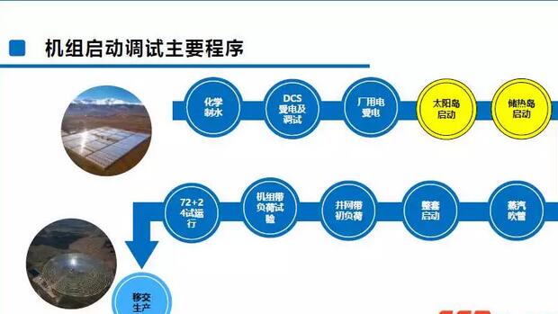 關(guān)于光熱電站的調試和運維 源和電站有這些干貨與你分享