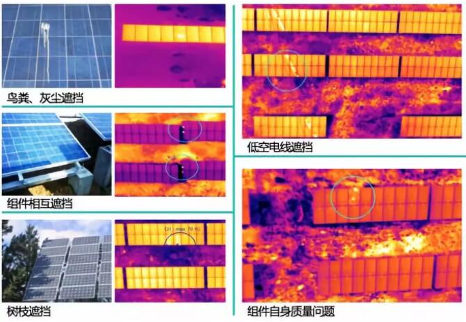 夏天做好光伏電站運維 才能收獲“滾燙”收益！