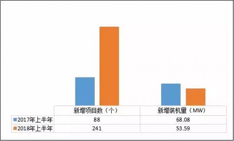 異軍突起？！工商業(yè)屋頂光伏為何成為眾多安裝商項目轉型的拐點(diǎn)？
