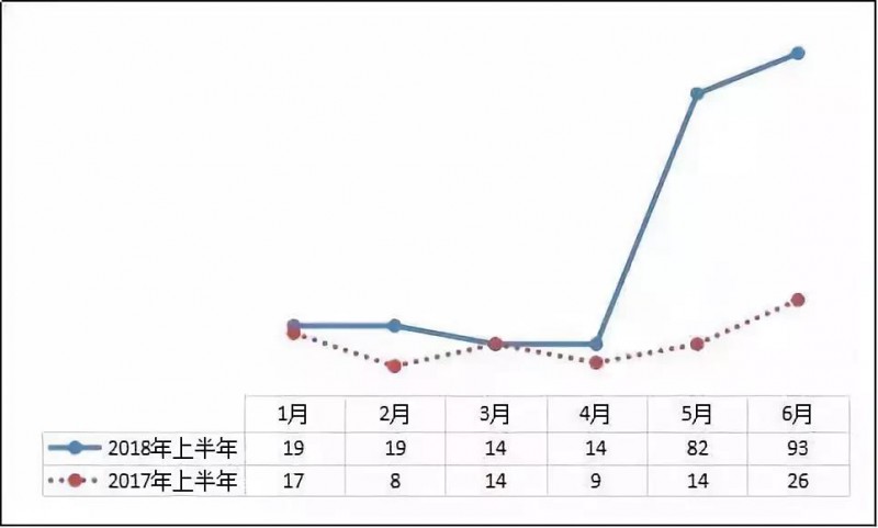異軍突起？！工商業(yè)屋頂光伏為何成為眾多安裝商項目轉型的拐點(diǎn)？