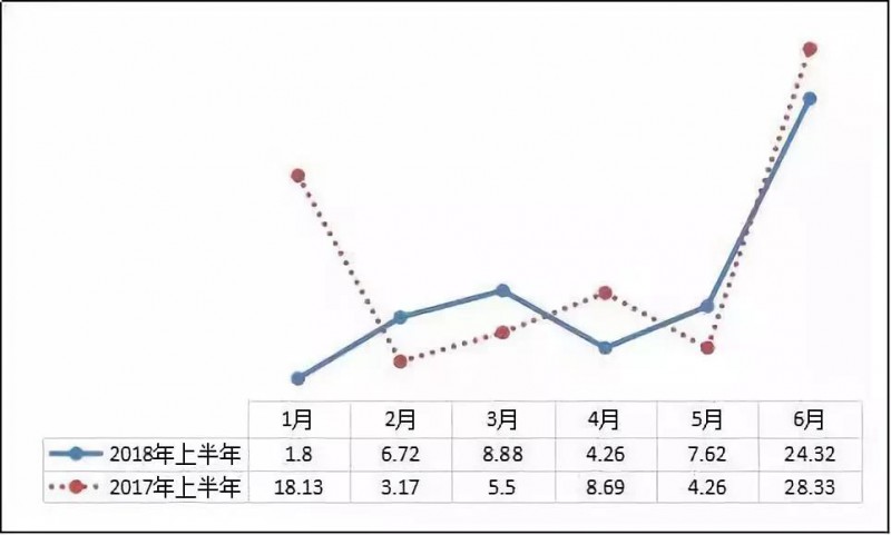 異軍突起？！工商業(yè)屋頂光伏為何成為眾多安裝商項目轉型的拐點(diǎn)？