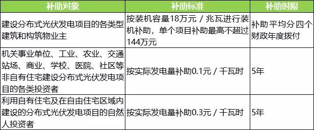 企業(yè)半年度業(yè)績(jì)預告持續發(fā)布；國家電網(wǎng)明確光伏電站標桿電價(jià)...
