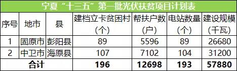 企業(yè)半年度業(yè)績(jì)預告持續發(fā)布；國家電網(wǎng)明確光伏電站標桿電價(jià)...