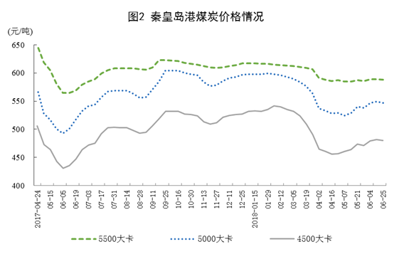 國家統計局:6月份太陽(yáng)能發(fā)電增長(cháng)21.1% 加快6.3個(gè)百分點(diǎn)