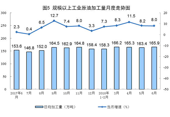國家統計局:6月份太陽(yáng)能發(fā)電增長(cháng)21.1% 加快6.3個(gè)百分點(diǎn)