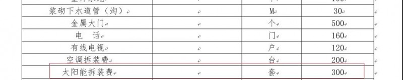 又遇光伏拆遷，5000元/千瓦的拆遷費用，是否合理？