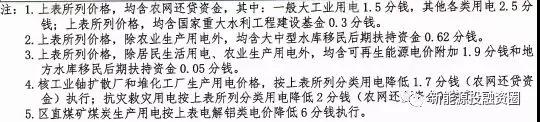 531新政后，廣西省光伏項目平價(jià)上網(wǎng)總投成本分析