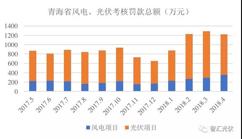 “兩個(gè)細則”考核罰款，懸在光伏企業(yè)頭頂的達摩斯之劍